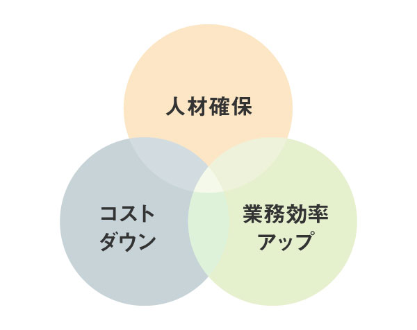 人材確保・コストダウン・業務効率アップ
